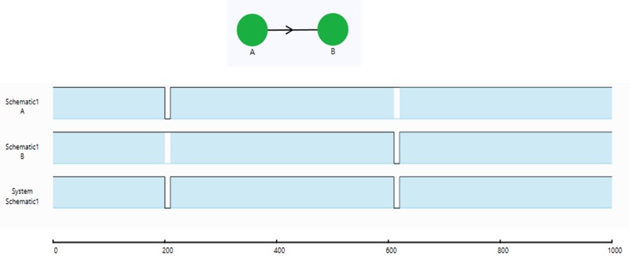 Operating Profile Schematic of series system