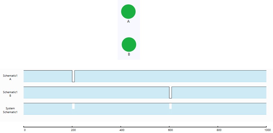 Parallel system operating profile