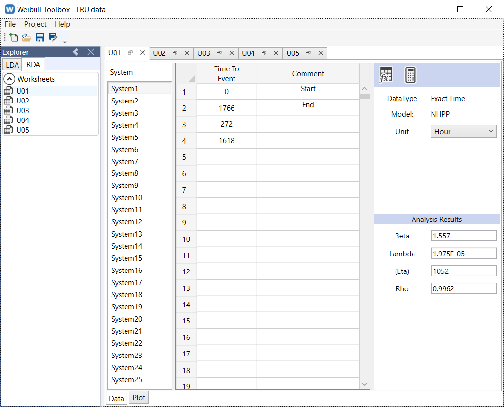 Recurring event data of U01