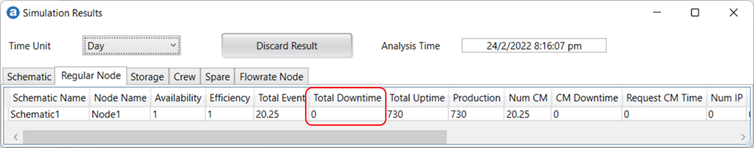 Regular Node operation statistics
