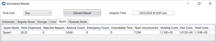 Spare resource consumption statistics