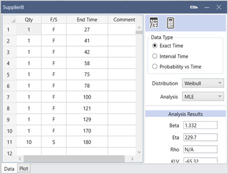 Supplier B Weibull distribution