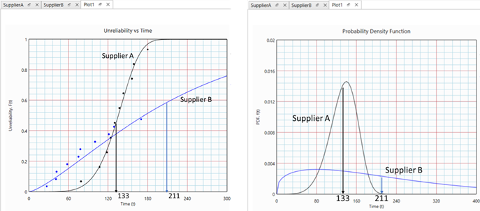 Unreliability and PDF plots