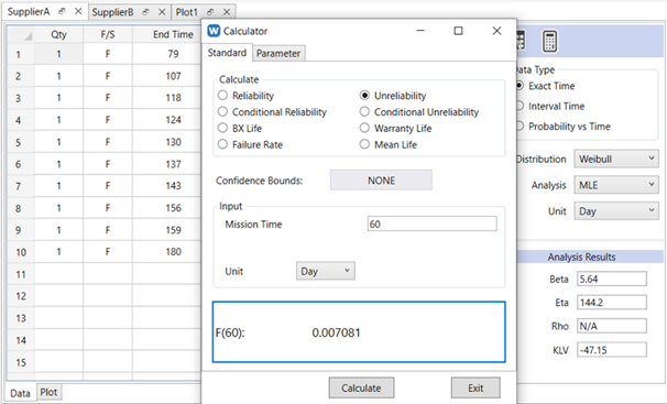 Unreliability for Supplier A