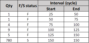 Solder joint test results