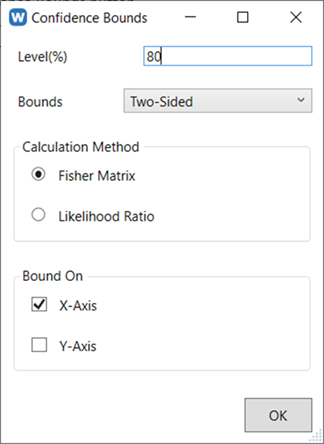 Confidence bounds settings