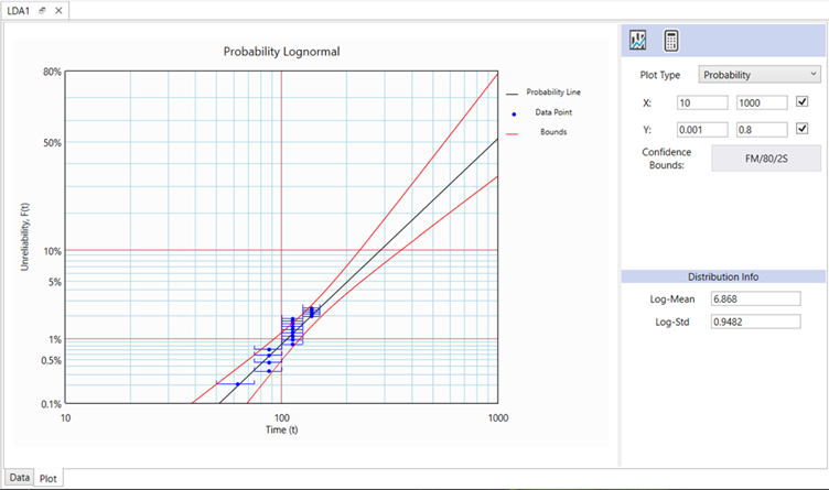Bounded probability plot