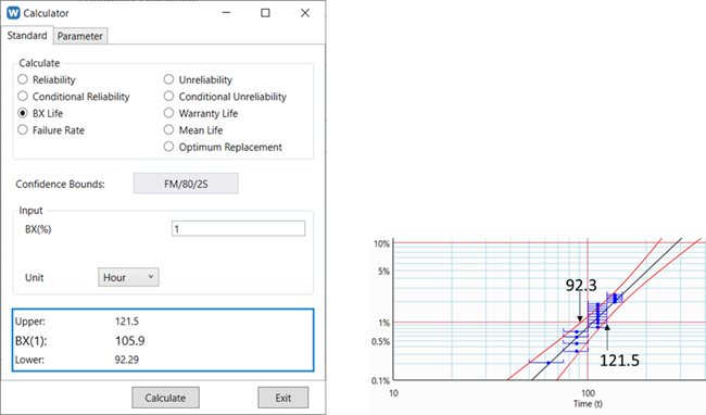 Weibull probability plot