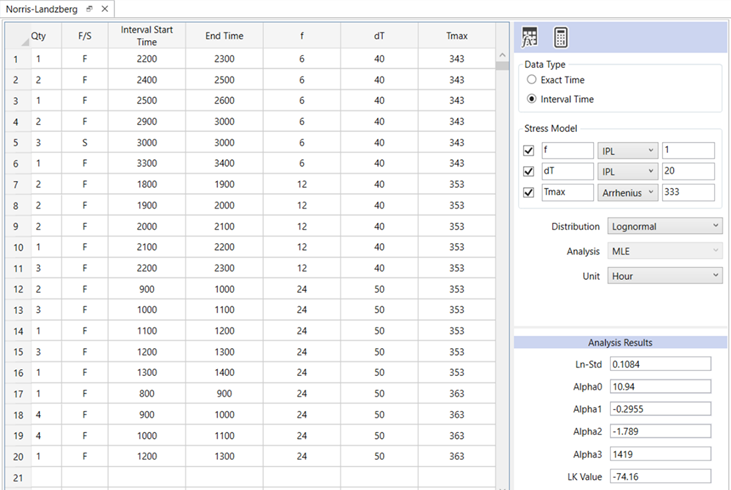 Weibull Toolbox ALTA module