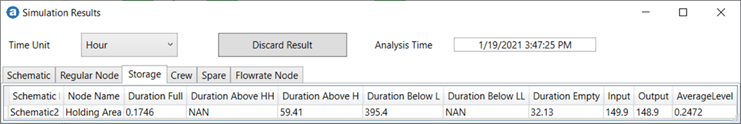 Simulation results for Holding Area