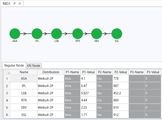 Reliability Block Diagram