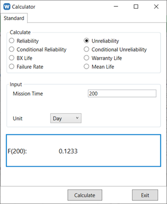 Unreliability calculation