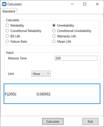 Improved pump unreliability