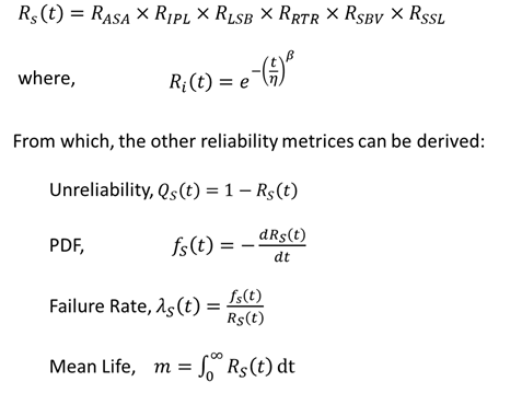 System Reliability equation