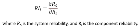 Reliability Importance equation
