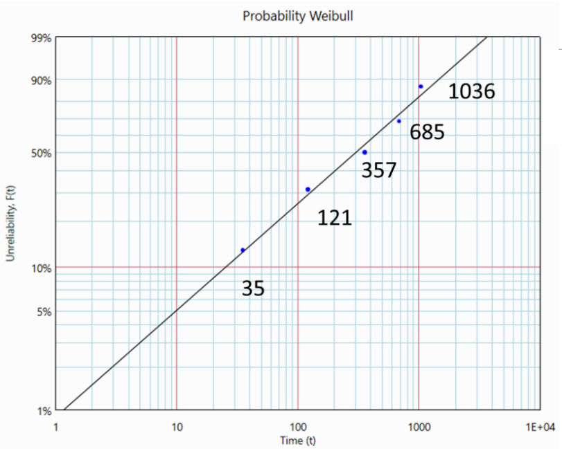 Straightened data points