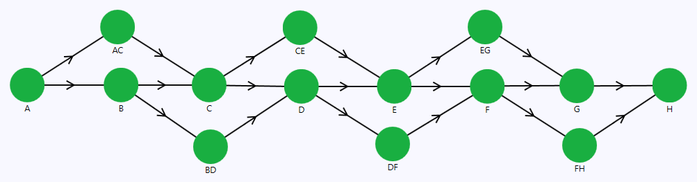 Reliability digital twin representing the communication system