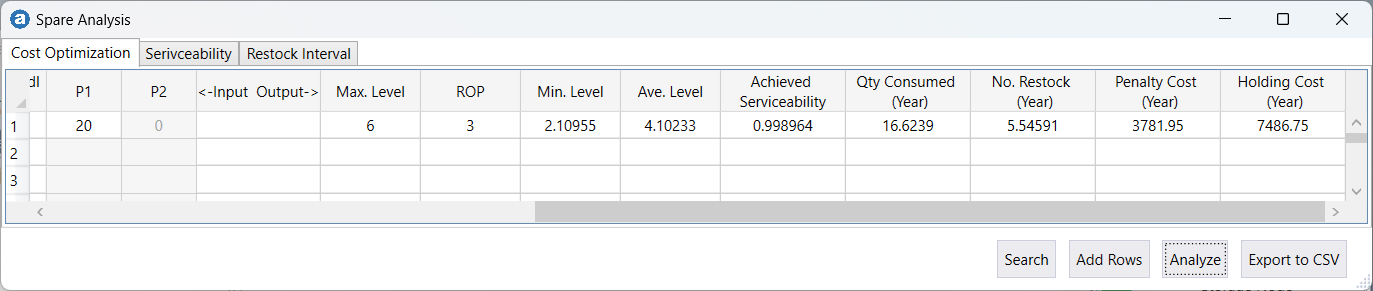 Result: Suggested restock strategy and associated costs