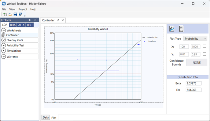 Probability Weibull Plot