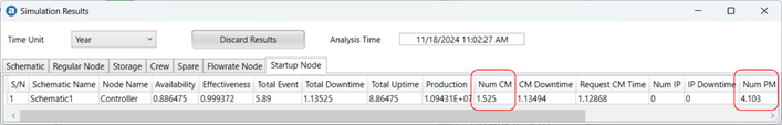 Simulation Results for Startup Node (Controller) with 2-Year PM Interval