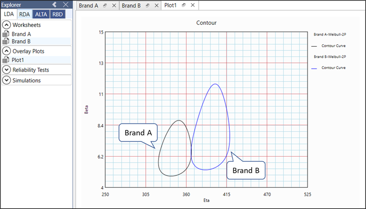 Contour plots at 75% confidence level