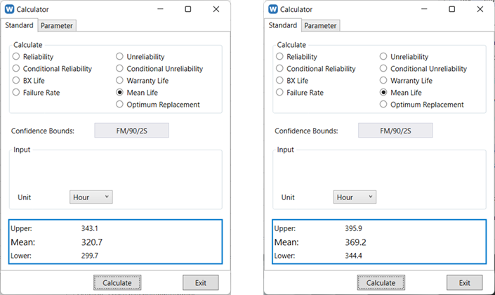The Mean life (Mean Oil-Life-Before-Drain) with 90% confidence, 2-sided bound