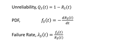 Reliability equations