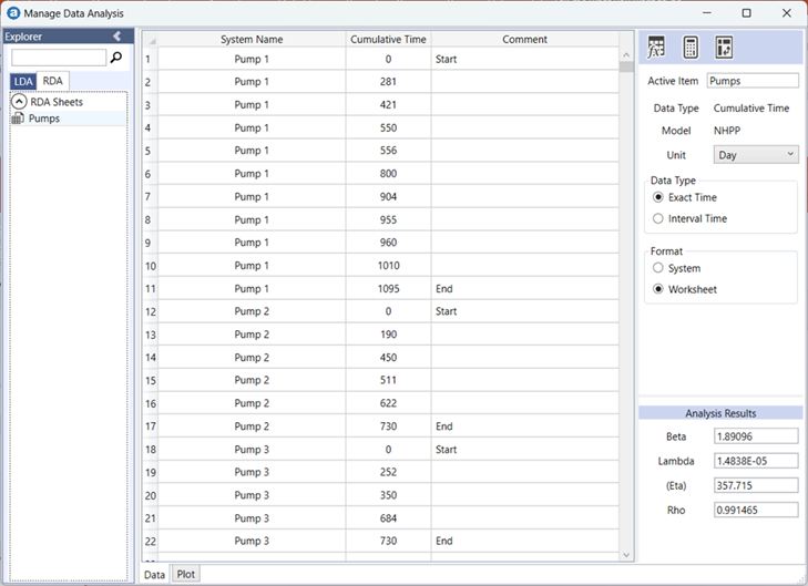 Fitting NHPP/Power Law model to the Pump dataset