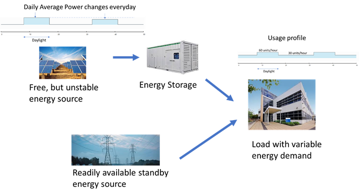 Resources_Renewable0