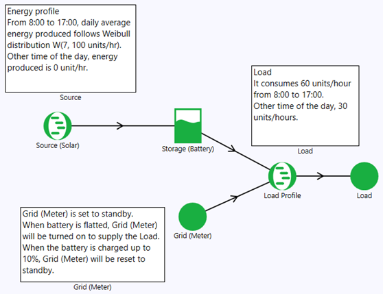 Digital twin of the solar system