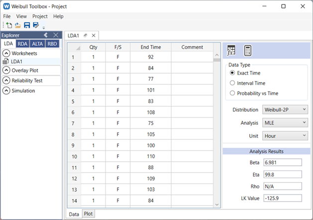 Weibull distribution fit
