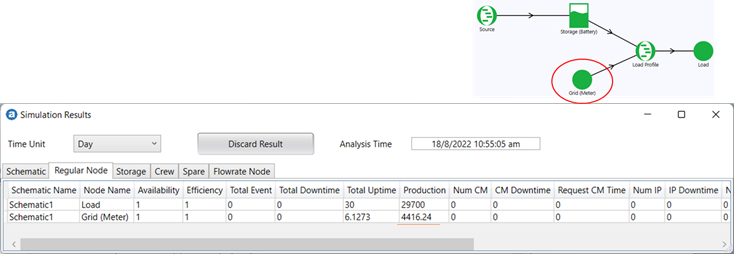 Regular Node statistics