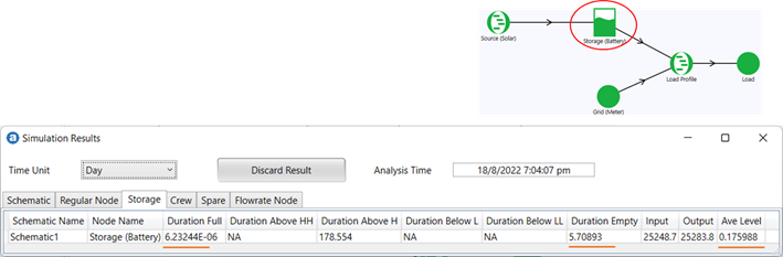 Battery storage usage